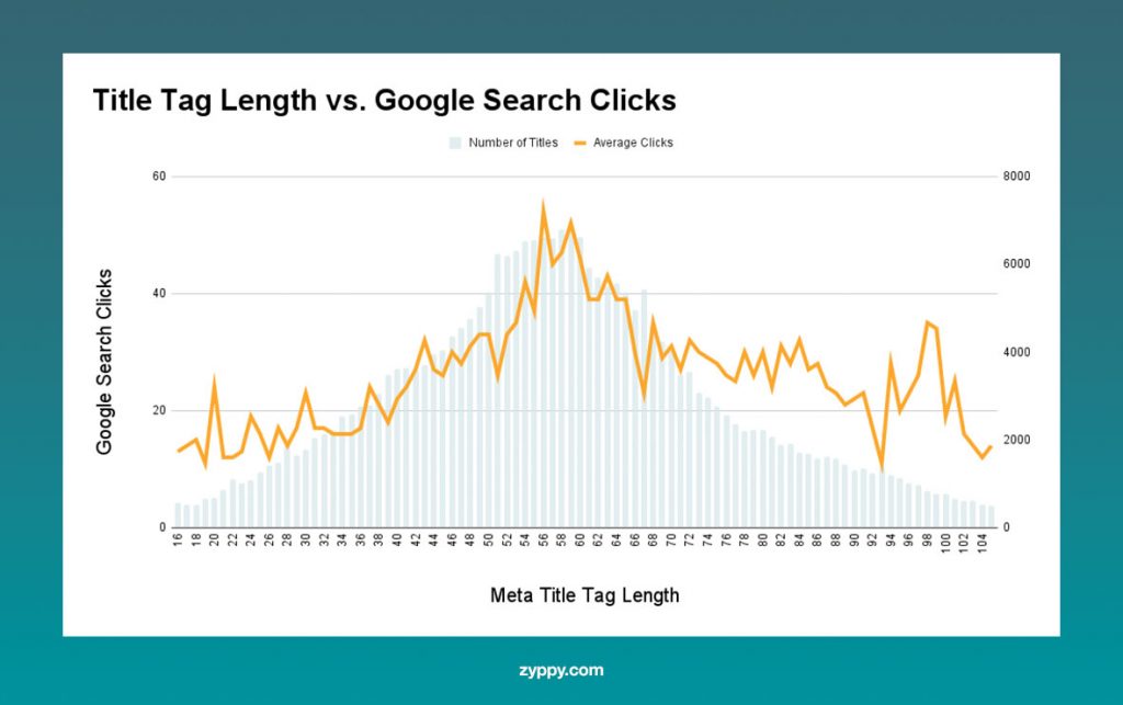 title tag length